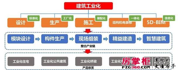 中建綠色建筑產業園投產，深港新城打造武漢首個積木盤